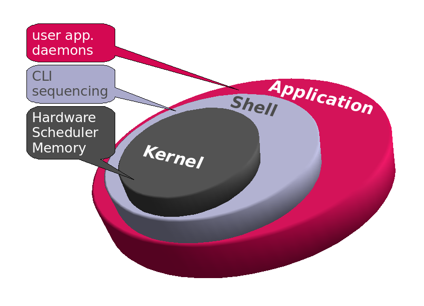 Debian Kernel Patch Howto