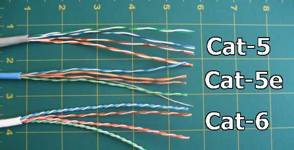 Física chisme mucho La guía definitiva para elegir el tipo de cable de red ( Categoría 5, 5e, 6,  6a ) – SurMultimedia.com