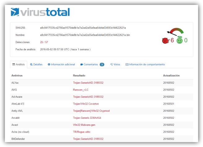 VirusTotal - Ransomware Enigma