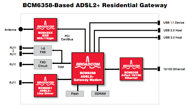 Driver Sitecom Adsl2 Modem Router 54G Bras