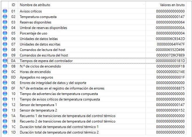 Tabla detallada de valores en bruto de atributos S.M.A.R.T. en CrystalDiskInfo.