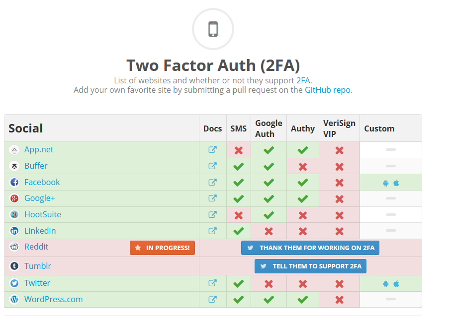 two_factor_auth