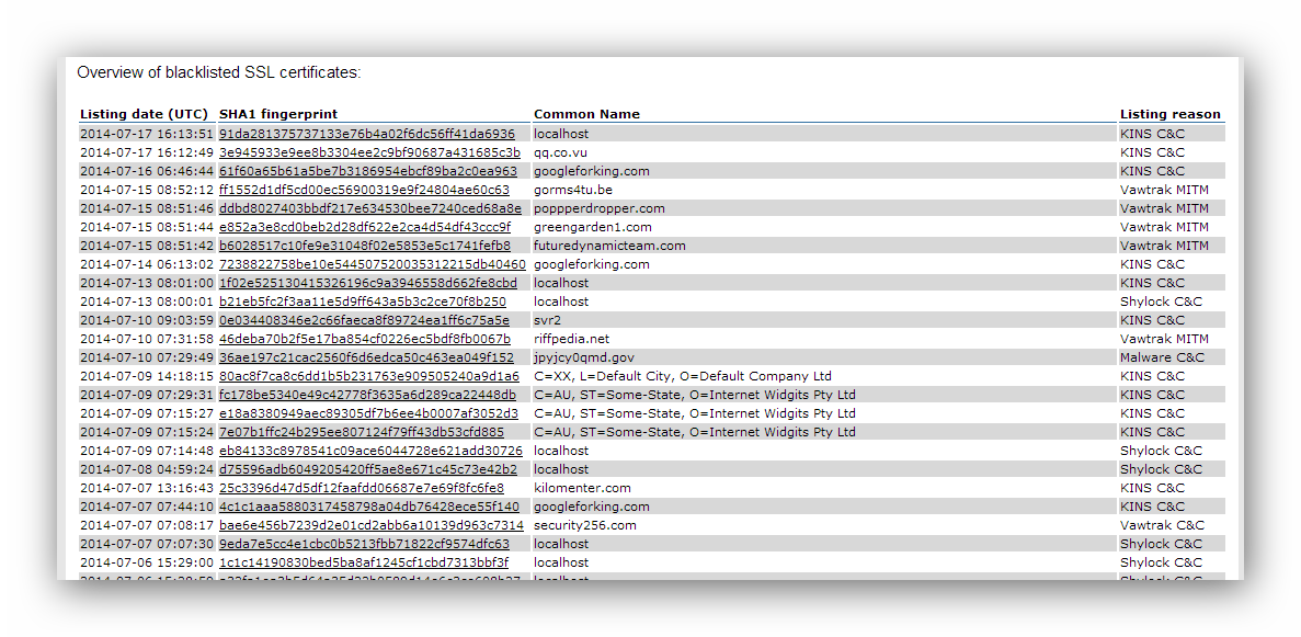 SSL Blacklist lista certificados maliciosos foto