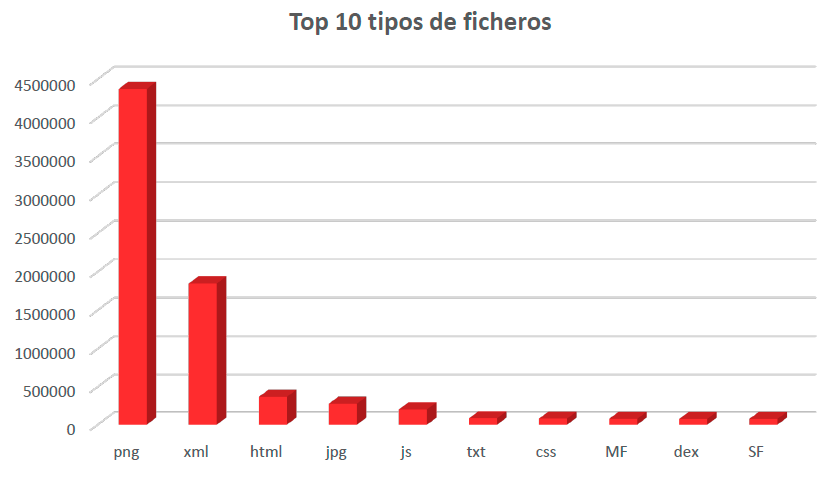 android_malware_tipos_ficheros