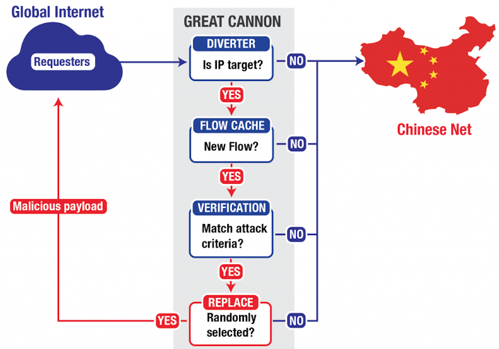 the great acnnon censura del gobierno de china