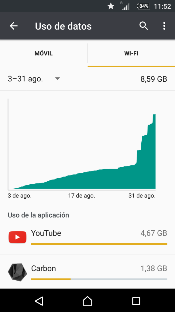 youtube datos gastados