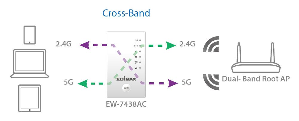 EW-7438AC_cross-band