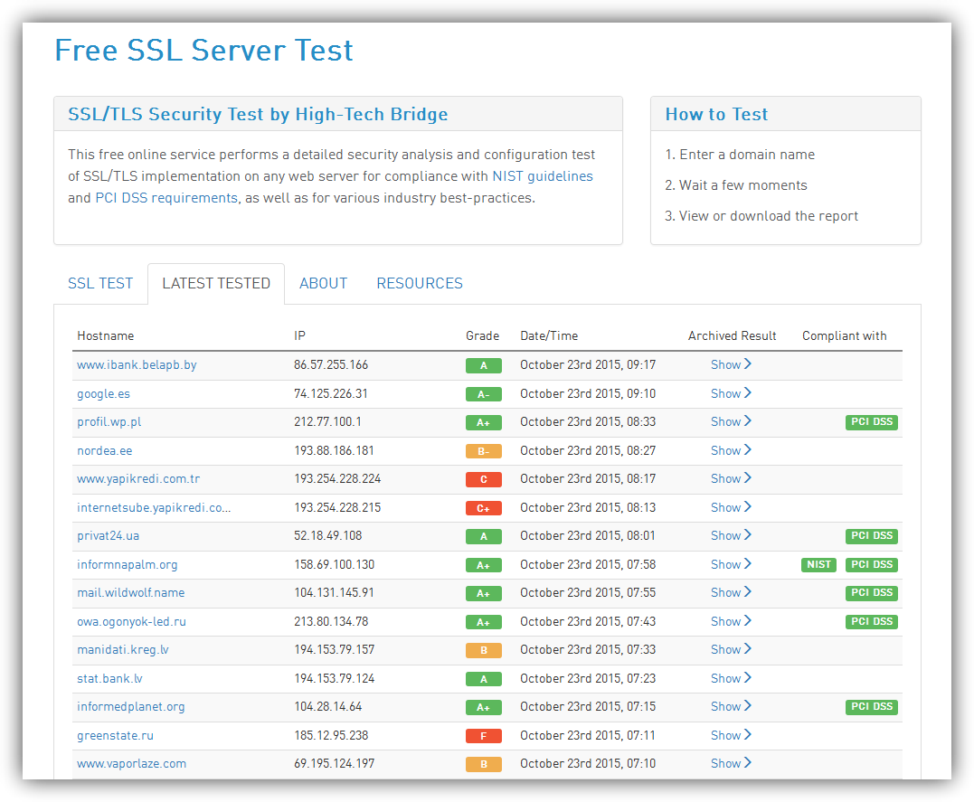 Free SSL Test Server - ultimos resultados