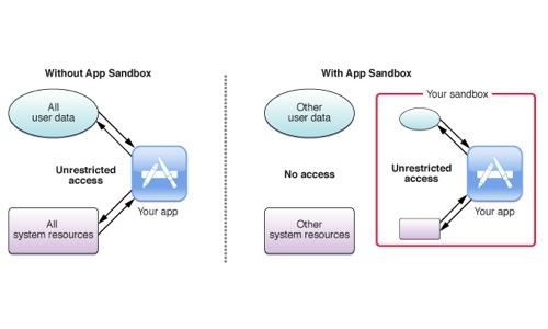 Análisis de aplicaciones con malware para Mac en sandbox