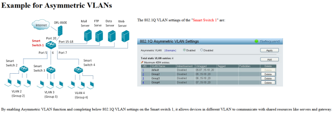 D-Link DGS-1210-10: Firmware parte VLAN