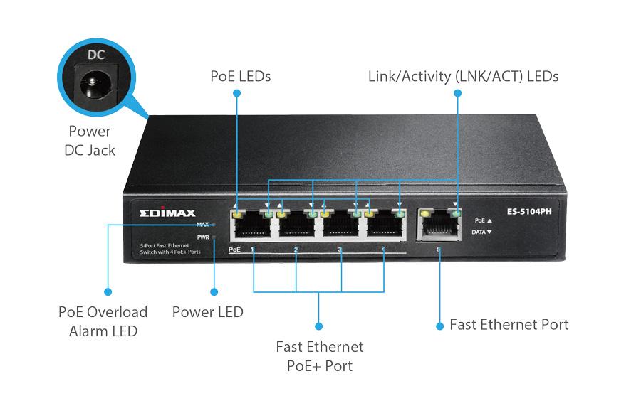 Edimax ES-5104PH esquema de conectores y LEDs