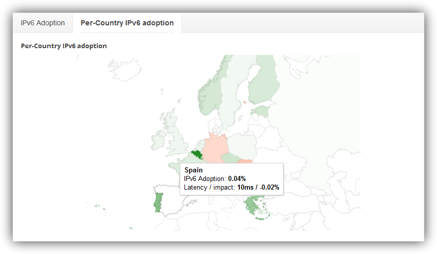 Adopción IPv6 Europa