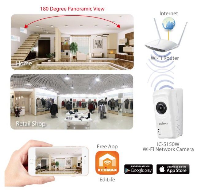 Edimax IC-5150W visión de 180 grados Wi-Fi