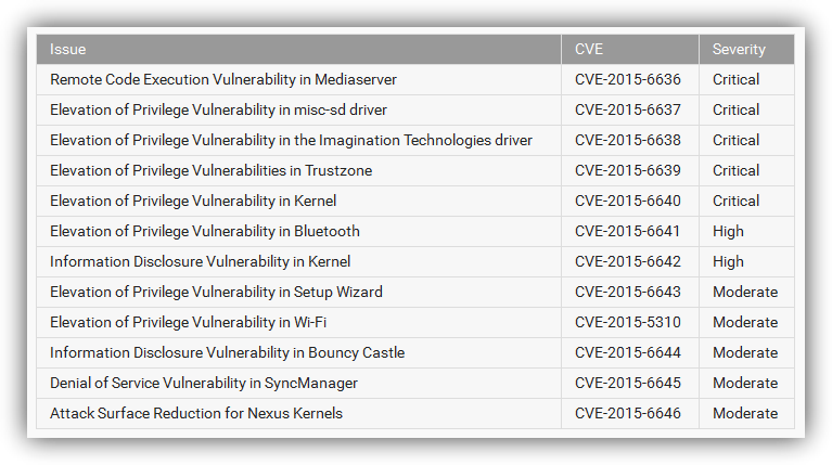 Vulnerabilidades solucionadas en Android enero 2016