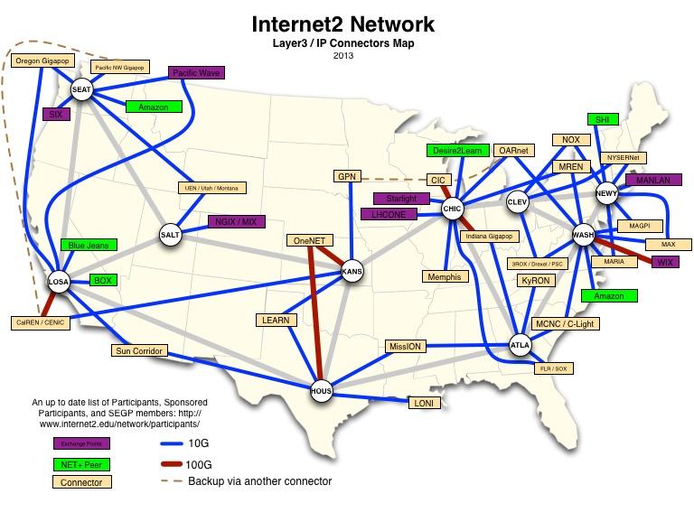 Infraestructura Internet2