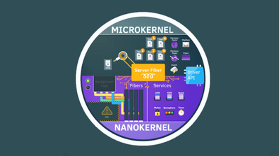 Zephyr - so Linux Foundation
