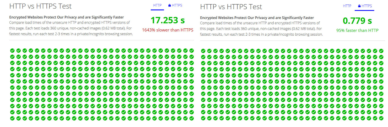HTTP vs HTTPS con HTTP2