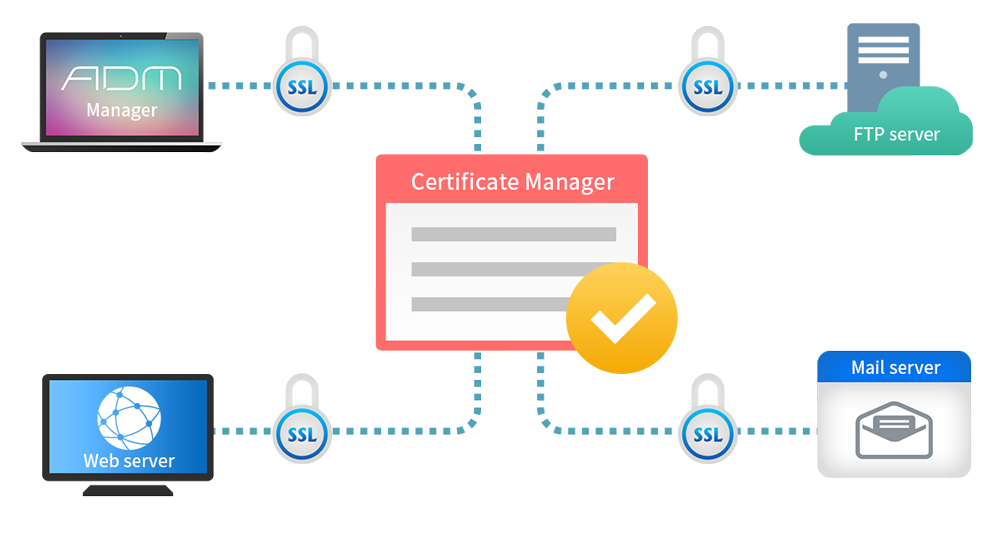 certificate_manager_adm
