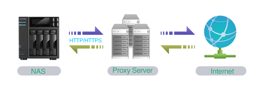 proxy_server_adm