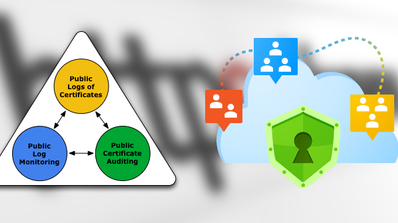 Transparencia de certificados digitales de Google