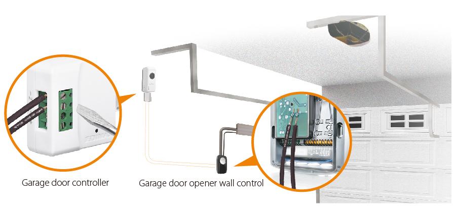 Edimax IC-5160GC controlar las puertas del garaje