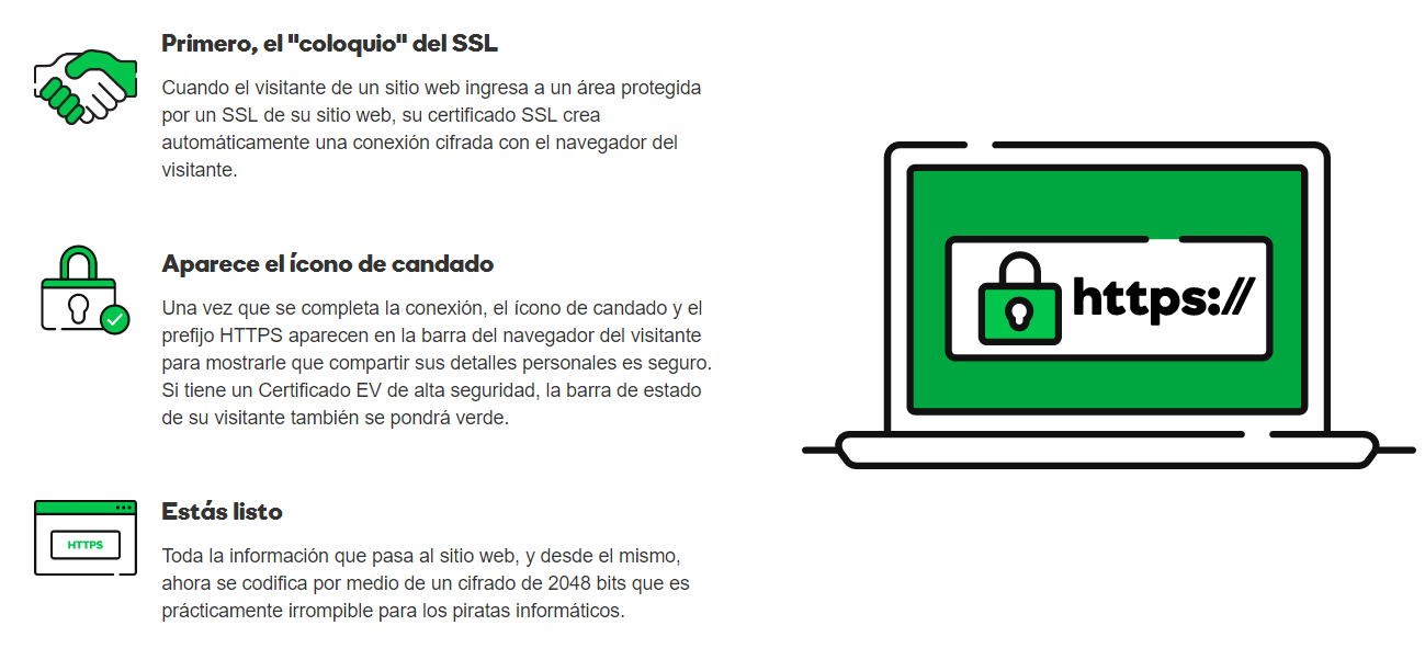 Funcionamiento SSL