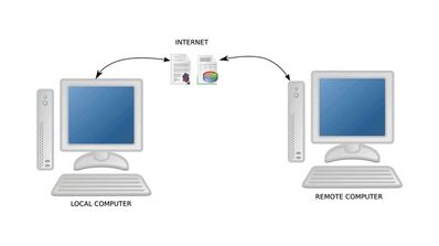 Remote PC para utilizar un ordenador de forma remota