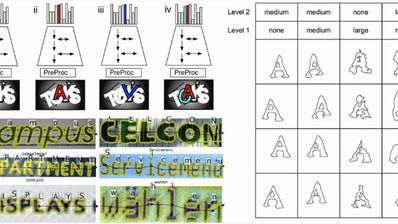 Un bot que imita el ojo humano para romper captchas