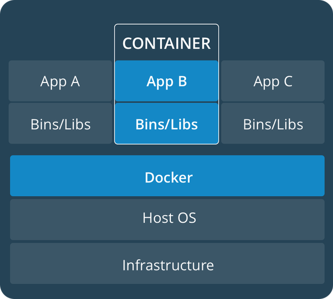Virtualizar con Docker