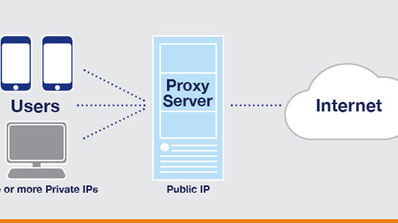 Conexión proxy