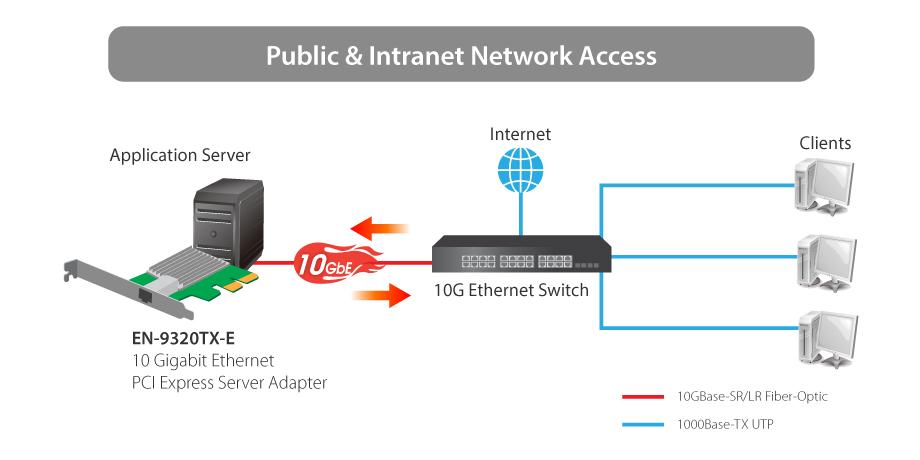 Accesorio de Red Edimax En-9320TX-E Adaptador y Tarjeta de Red Ethernet 10000 Mbit/s Interno Interno, Alámbrico, PCI Express, Ethernet, 10000 Mbit/s, Verde, Gris 