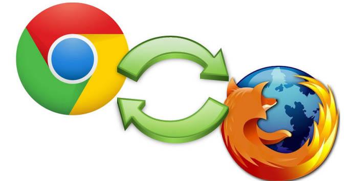Syncmarx para Chrome y Firefox