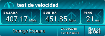 Velocidad 400 Mbps