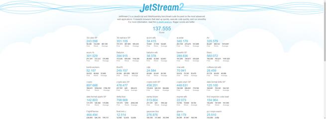 Jetstream2 - Google Chrome 73
