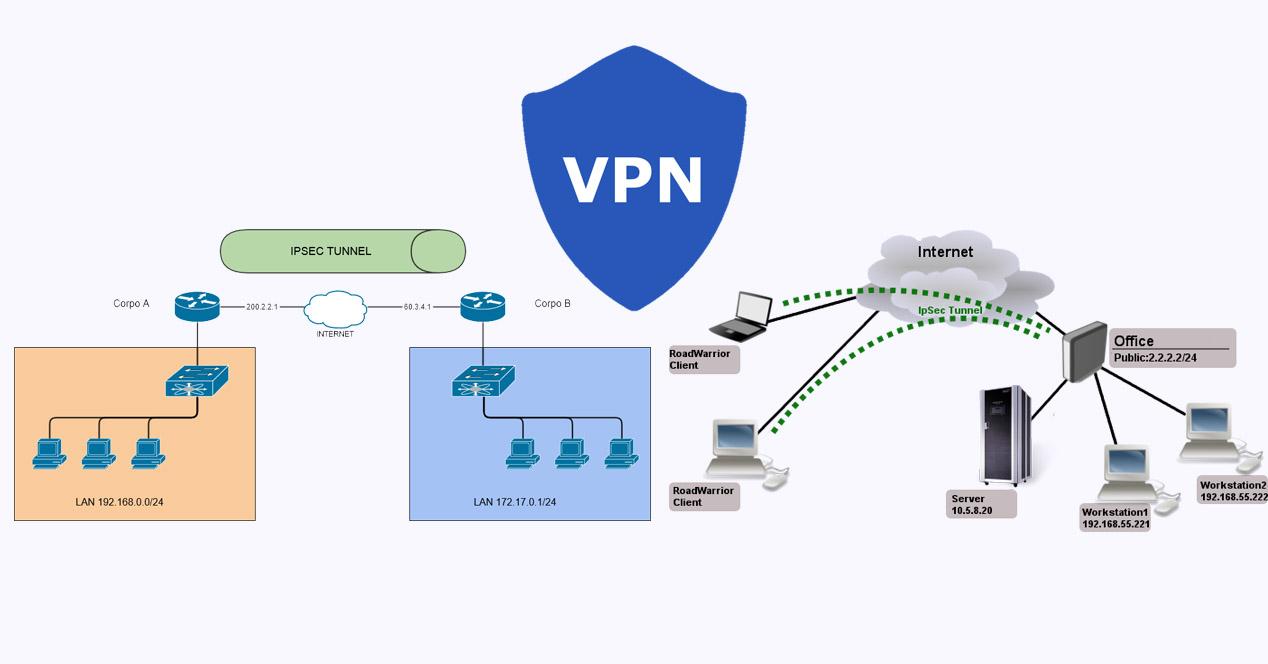 Qué es IPsec, protocolo para VPN con mejor seguridad y cómo funciona