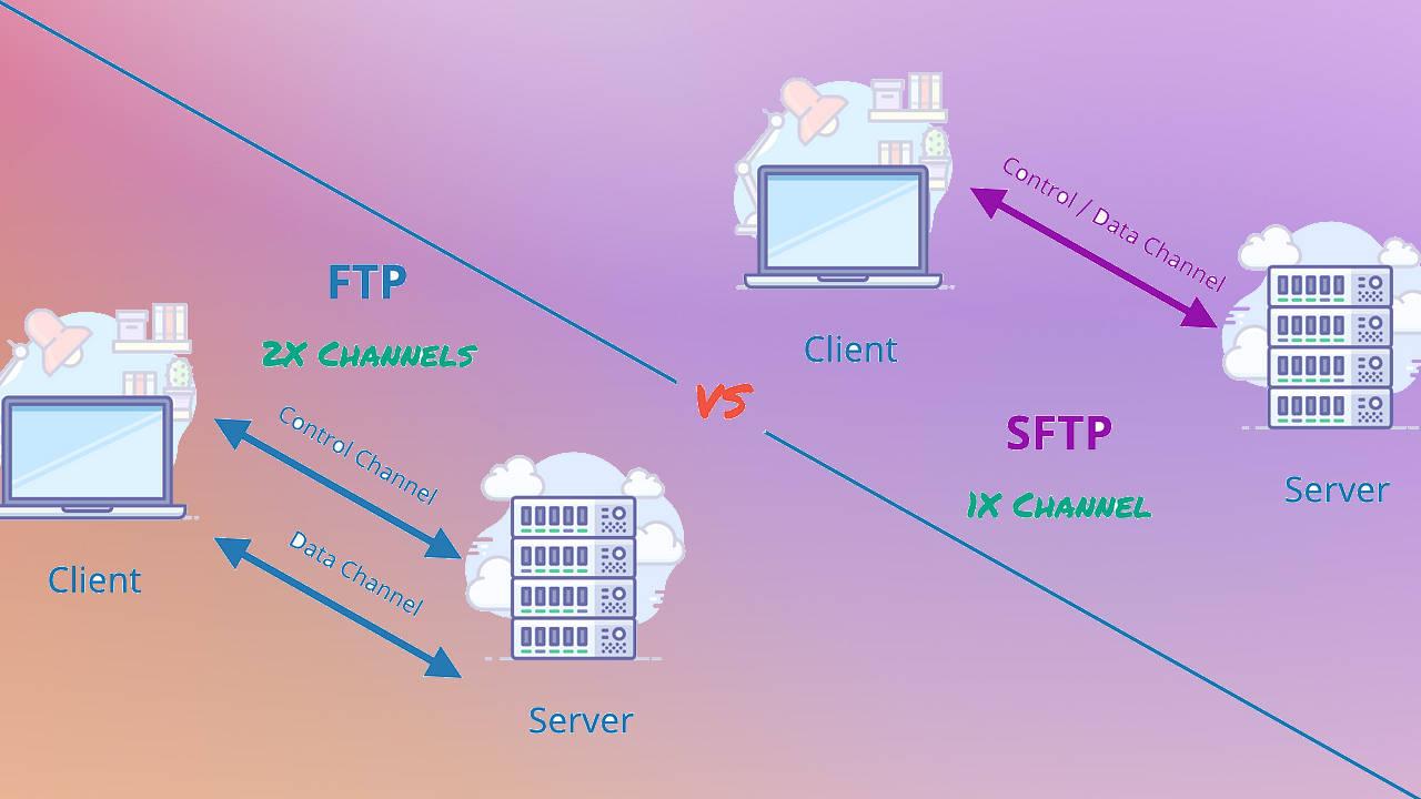 Servidores FTP
