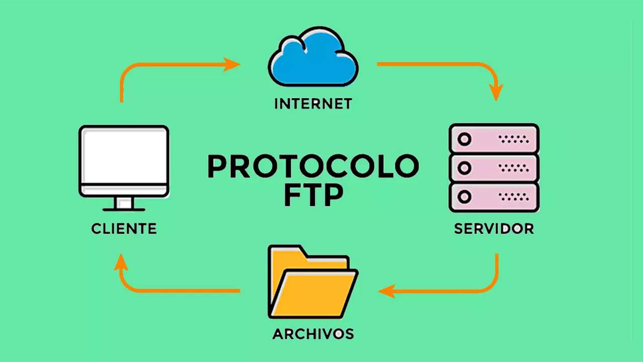 protocolo FTP