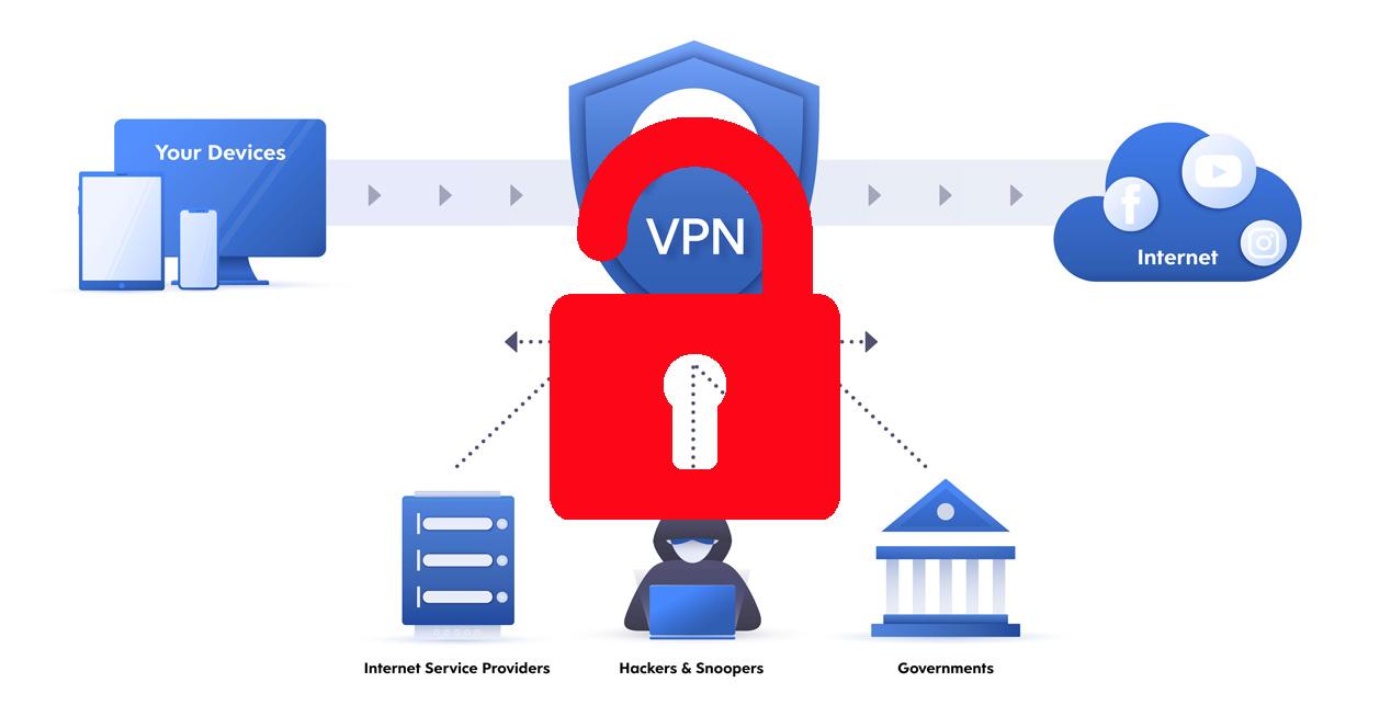 Взломка vpn. VPN иконка. Впн для игр. Замок впн. Уязвимости VPN.