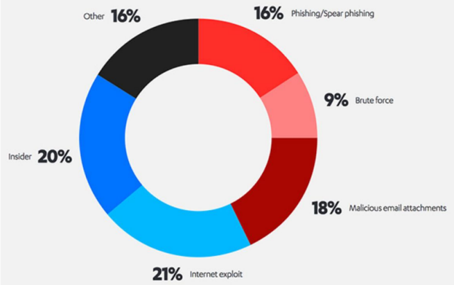 How to Avoid Being Hacked by Email and Measures to Protect Ourselves ...