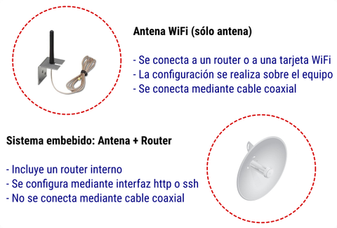 Truco para Aumentar la Señal WIFI y Conectar con Redes a Larga