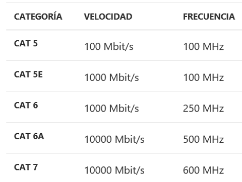 Elegir cable de red Ethernet - Tipos de cable y categorías: 5e, 6, 6a, 7 y 8