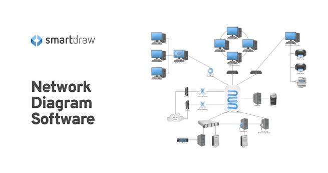 Smartdraw Network Diagram: Haz diagramas de red fácilmente – Seguridad PY