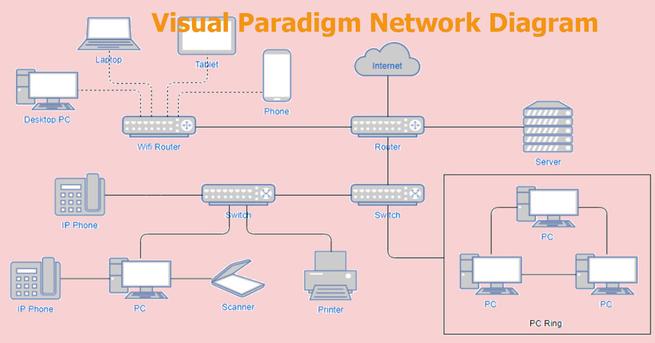 Visual Paradigm Network Diagram