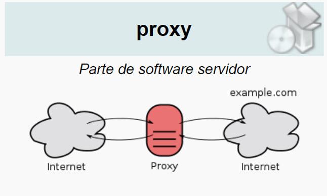 proxy to localhost nginx