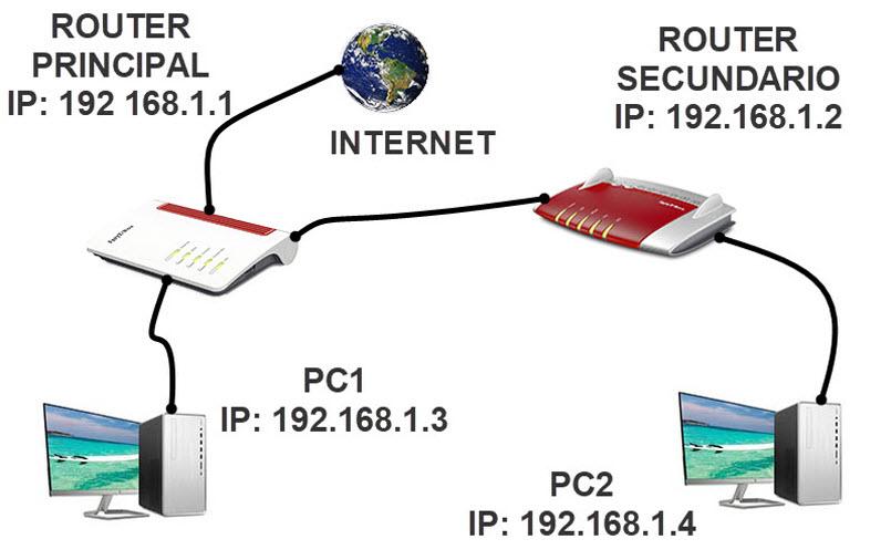 Así se cuida el cable de fibra y el router para mejorar la conexión a  Internet