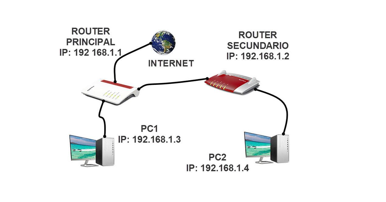 como-conectar-dos-routers-Portada-1.jpg