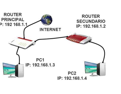 Cervecería Confinar Coherente Cómo conectar dos routers entre sí para ampliar WiFi y tener Internet