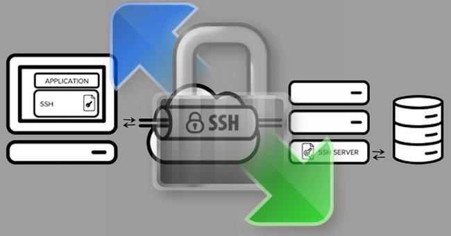 connect through ssh tunnel winscp