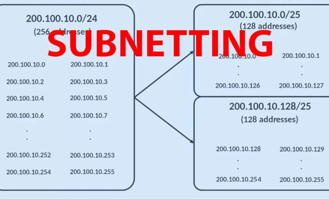 Subnetting