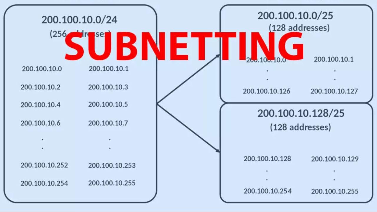 subnetting redes cálculo ip